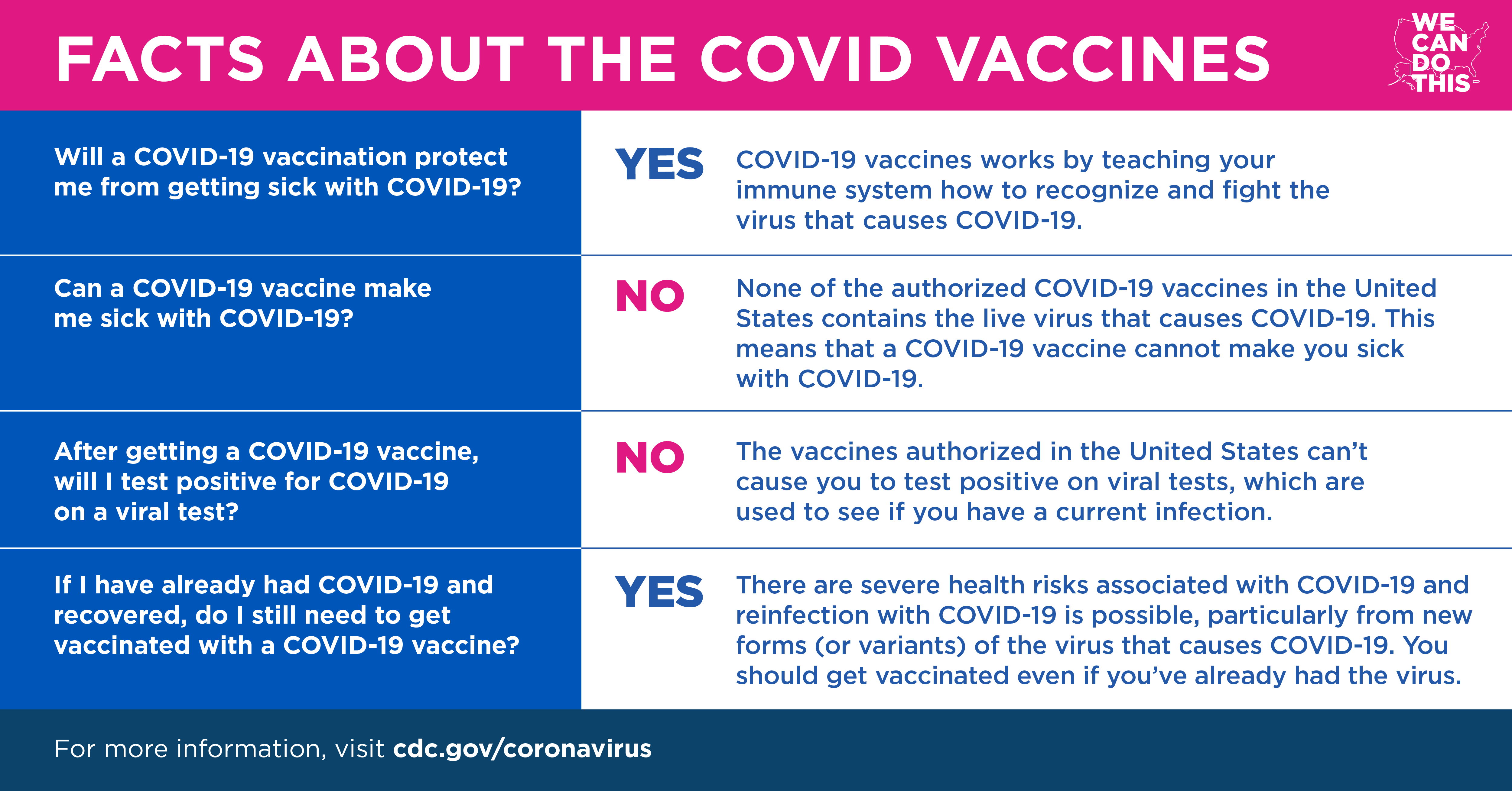 Facts About the COVID Vaccines Graphic for Twitter