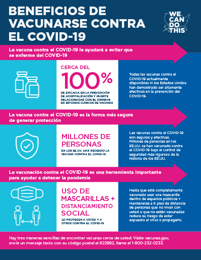 Benefits of Getting a COVID-19 Vaccine — Spanish