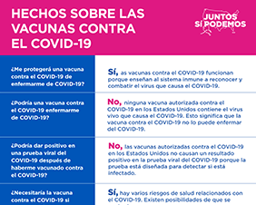 Facts About the COVID Vaccines Graphics for Twitter, Facebook, and Instagram — Spanish 