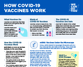 How COVID-19 Vaccines Work