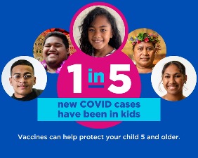 1 in 5 new COVID cases have been in kids - :15