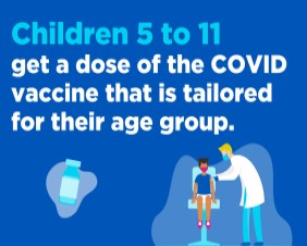 COVID Vaccine Fast Facts: Vaccines for Children 5 to 11
