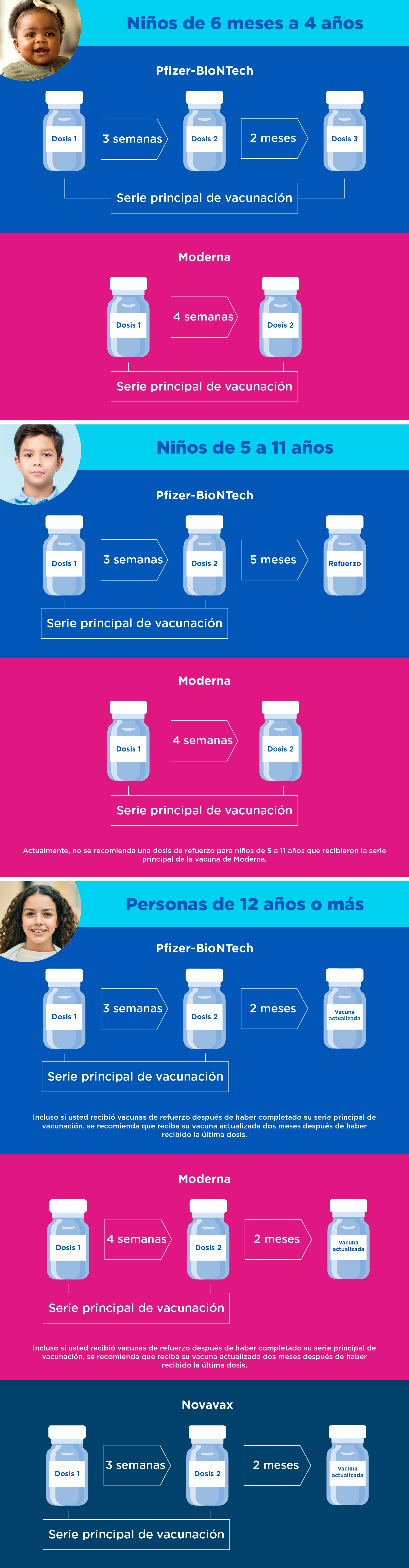 Vaccines and Doses Infographic Spanish