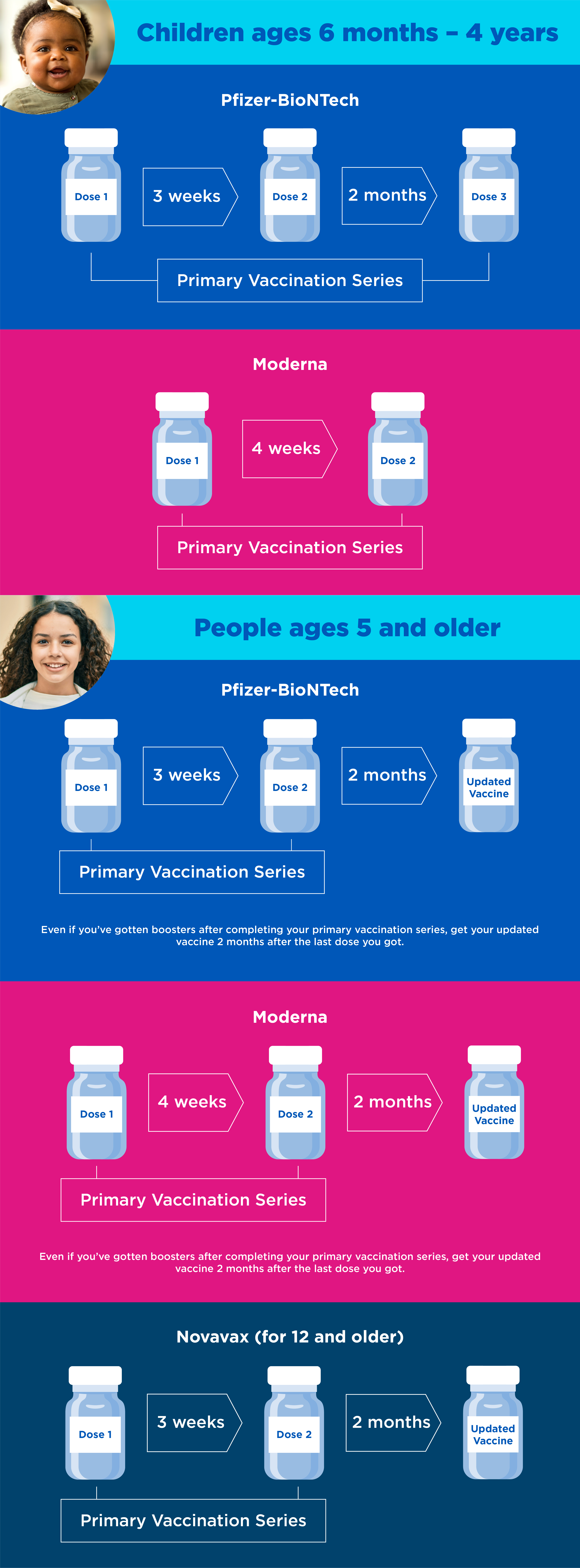 Vaccines and Doses Infographic October Update