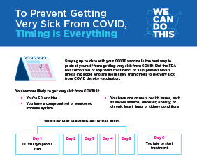 To prevent getting very sick from COVID, timing is everything