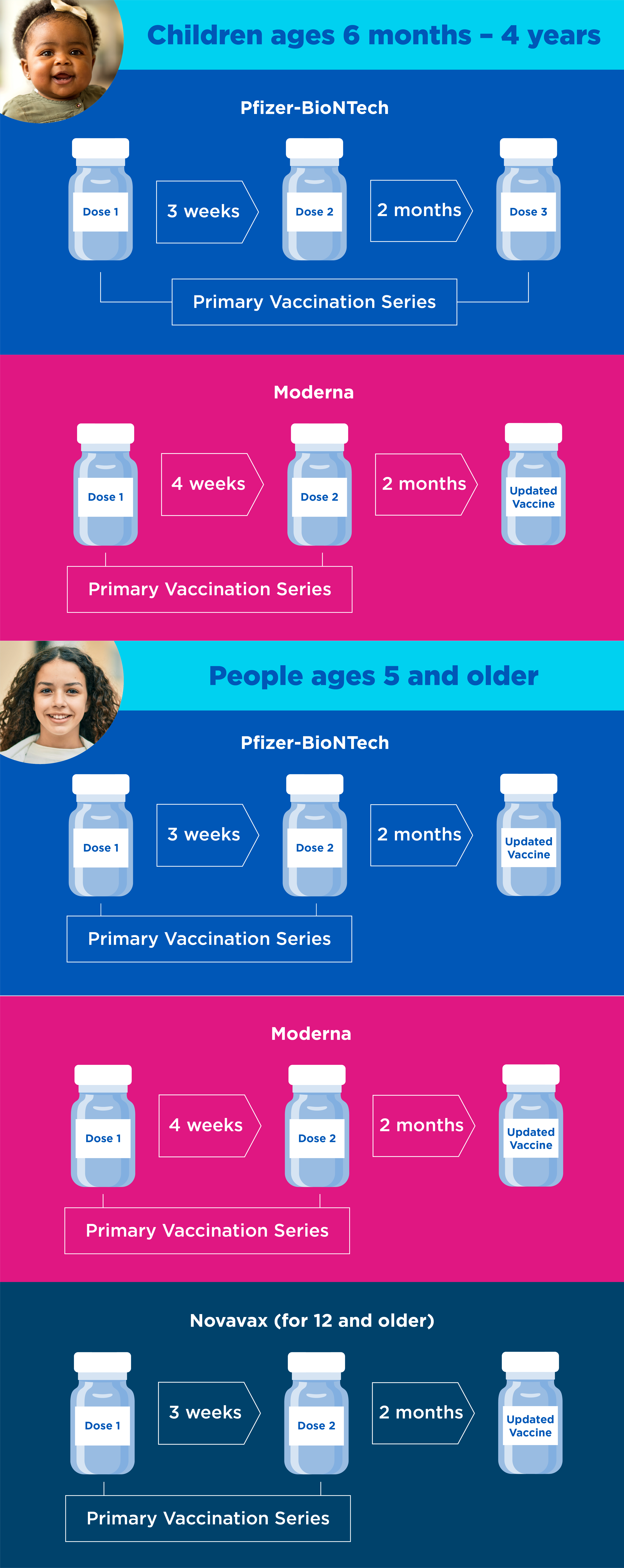 Vaccines and Doses Infographic December Update
