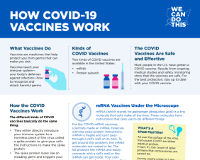 How COVID-19 Vaccines Work